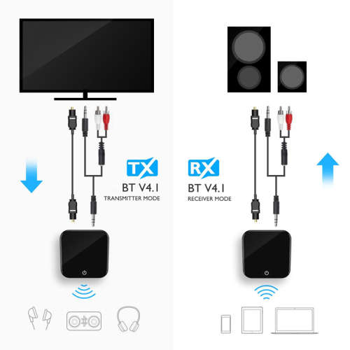 Bluetooth Transmitter + Receiver - SPDIF, 3.5mm Audio Jack, BT 4.1, A2DP, AVRCP