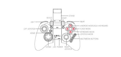 IPEGA PG - 9021 Classic Bluetooth V3.0 Gamepad Game Controller
