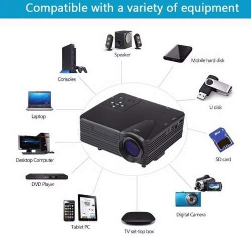 Full HD Projectors On Special