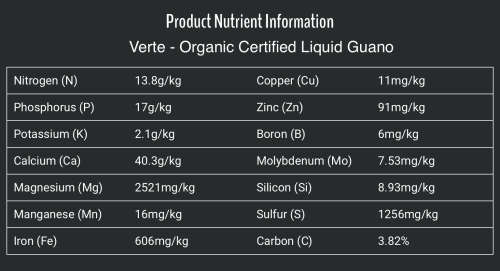 Guano Organic Fertiliser  25 Lt. with *FREE DELIVERY *  PUDO (Locker to Locker) at only R950