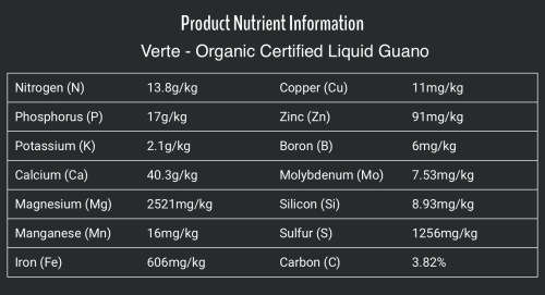 Guano liquid Organic Certified  Fertiliser : 25 Litre (Dilute 1:40) *SPECIAL* at only R950