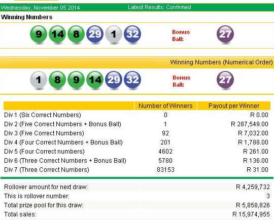 WINNING LOTTO NUMBERS ** March 2000 to present ** No Hidden Fees!