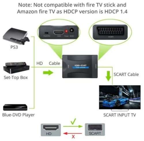 1080P HDMI to SCART Converter Digital to Analog Signal Adapter for NTSC, PAL for SKY HD
