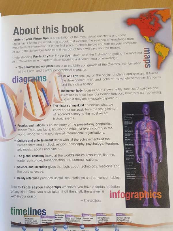 Reader`s Digest - Facts at your Fingertips - The Ultimate Source for Instant Information
