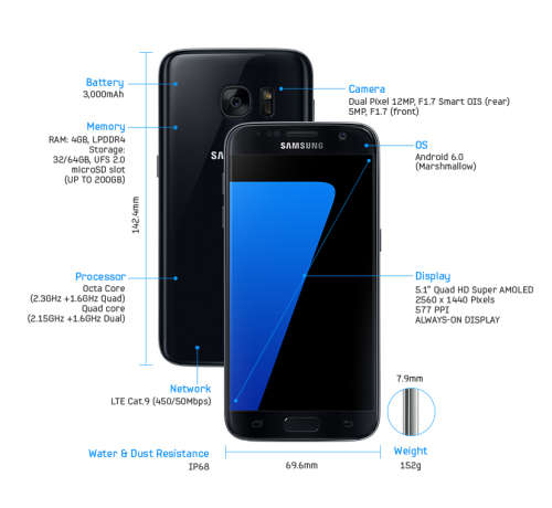 Samsung S7