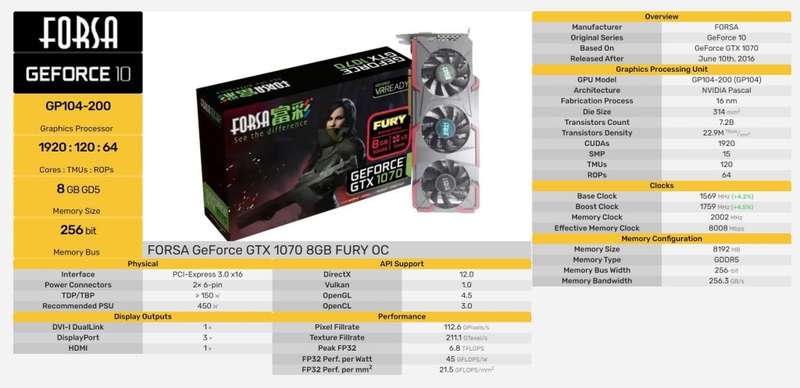 FORSA Geforce GTX 1070 FURY OC Edition (PLEASE READ DESCRIPTION)