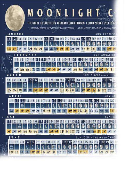 2011 Moon Calendar