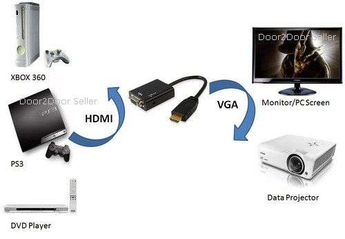 HDMI to VGA Video Converter + Audio Cable - Play HD PVR/PS3/DVD/TABLET PC 2 PC Screen/Data Projector