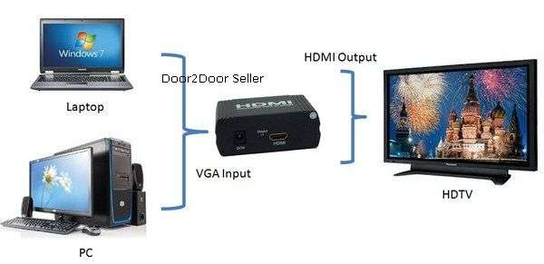 VGA to HDMI Converter
