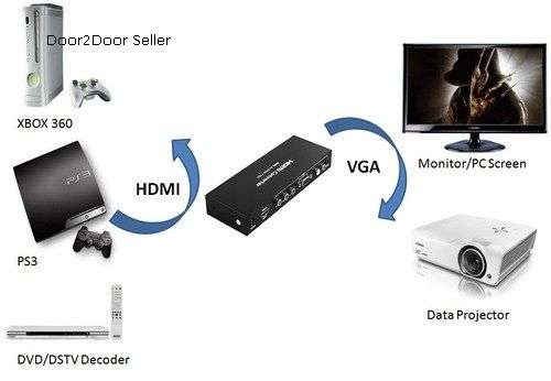HDMI  to VGA + Component YPBPR Video Converter - HDCP Compliant
