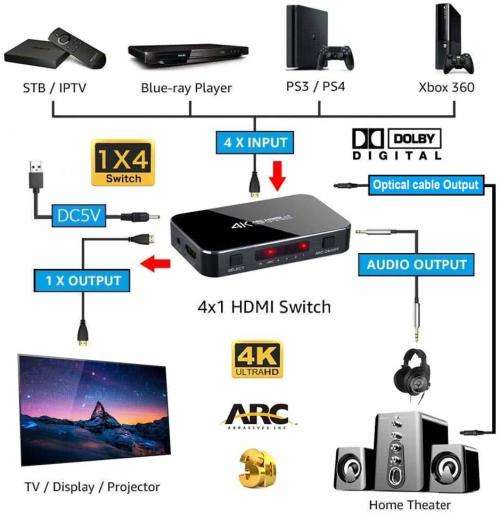 HDMI Switcher 4 Port with Audio Extractor / IR