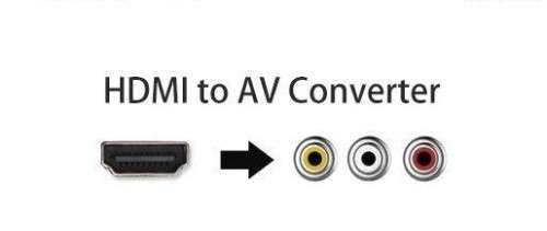 HDMI to AV Converter (RCA/COMPOSITE)