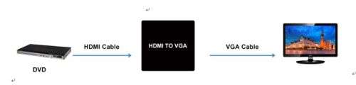 HDMI to VGA Converter