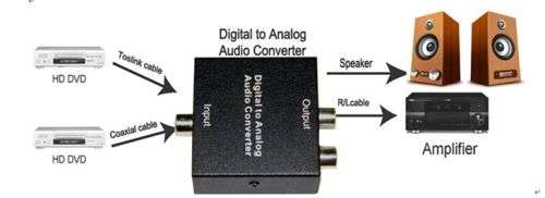 DIGITAL to ANALOG AUX/RCA AUDIO CONVERTER (LOCAL)