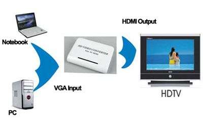 VGA to HDMI Video Converter - Play PC to HD TV in 1080p - PC to HD TV + FREE AUDIO RCA CABLE