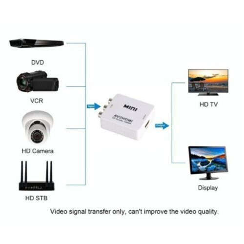 AV to HDMI HD Converter Video Adapter