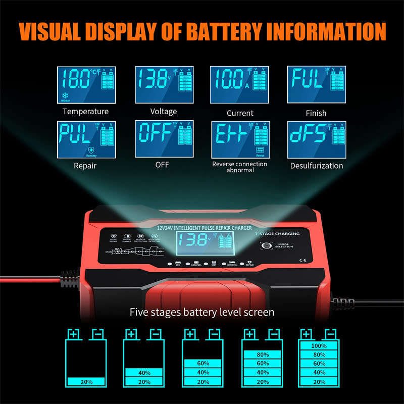 10A Battery Charger Car 24V and 12V Fully Automatic Smart Car Battery Charger Battery Maintainer