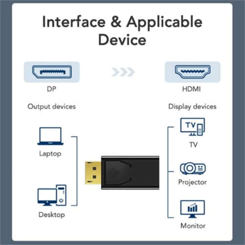 60Hz Display Port To HDMI Adapter