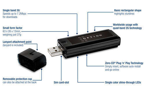 Option Icon 225 3g Modem