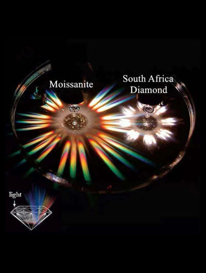 0.5CT D VVS LOOSE MOISSANITE STONES The highest quality moissanite loose stones for the lowest price