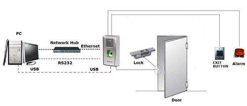 ZKTeco, ZKSoftware, ZKAccess MA300 Configuration