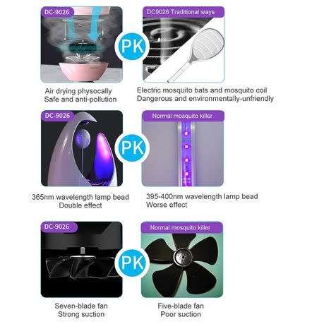 Indoor Fly/Mosquito  Catcher & Killer with Strong Suction Fan