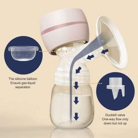 Portable Electric Breast Pump Bottle Rechargeable BPA Free