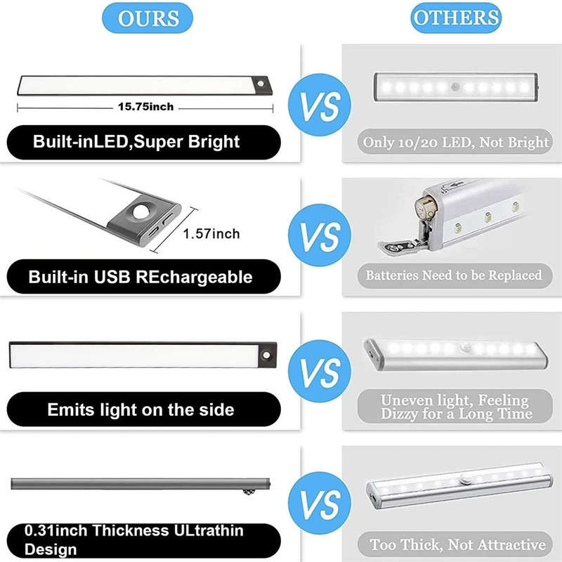 2 x LED Motion Activate Ultra Thin Cabinet Light,800mAh Stick-on Anywhere