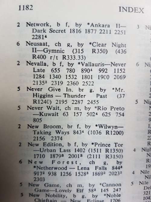 South African Racing Calendar Vol. 62 1st August 1965 to 31st July 1966