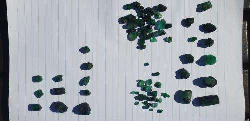 Emerald Rough Gem Quality