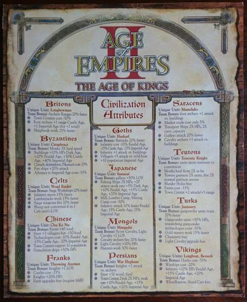 Age of Empires II The Age of Kings Collector's Edition (No Box) - PC