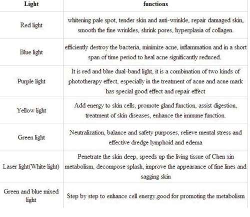 LED 7 colours Face Mask