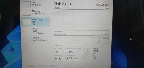 Dell i5, 12gb ram, 256gb ssd SOFTWARE WORTH R6000