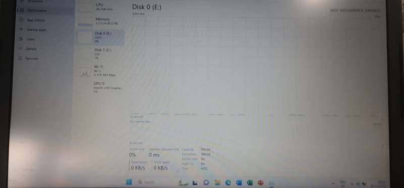 LENOVO i5 8250**12GB RAM**FHD**512GB SSD + 500G HDD**WINDOWS 11 PRO