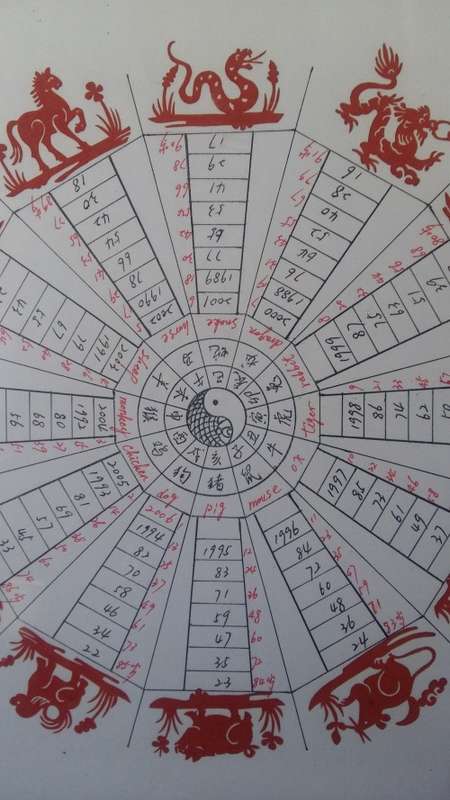 Framed Chinese Zodiac of the 12 Zodiac animals. with Chinese stamp