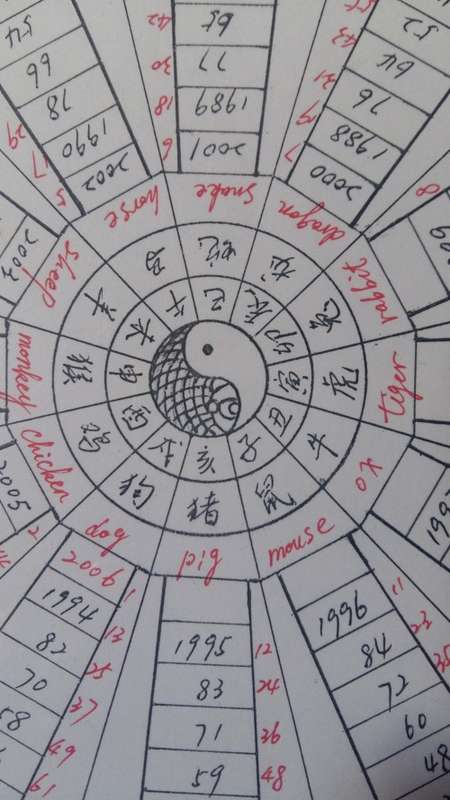 Framed Chinese Zodiac of the 12 Zodiac animals. with Chinese stamp