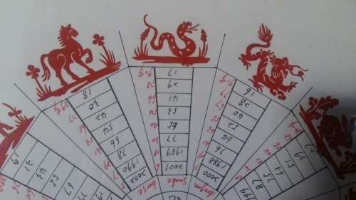 Framed Chinese Zodiac of the 12 Zodiac animals. with Chinese stamp