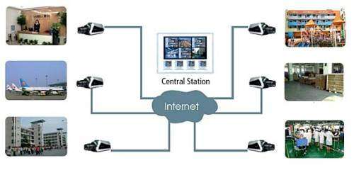 Brand new 8 channel CCTV security recording system