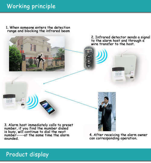 ACTIVE INFRARED DETECTOR BEAM100M