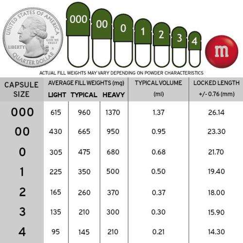 Capsule Filling Machine - Size 00