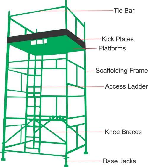 Scaffolding 6m H Complete Set SPECIAL NOT TO BE MISSED