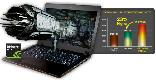*GAMING LAPTOP OF THE DAY*GIGABYTE P15fv7 i7-7700HQ*7th Generation*NVIDIA GTX 950M*1000GB SSHD*