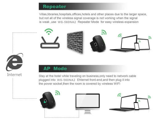 WiFi Range Extender Wireless Repeater Signal Booster Amplifier Unboxed