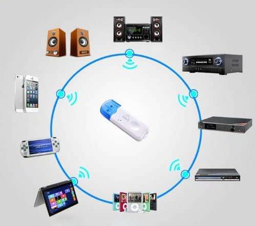 USB Wireless Bluetooth Stereo Audio Music Receiver Speaker Adapter for Car, Cellphones, Home Audio