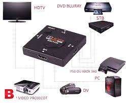 HDMI Switch - 3 Port