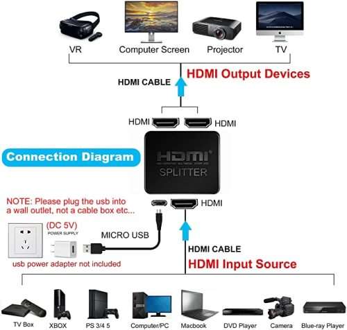HDMI Splitter 1x2
