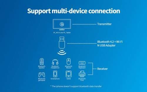 LB-Link BL-WN300 Bluetooth 4.2 and Wi-Fi N USB Adapter