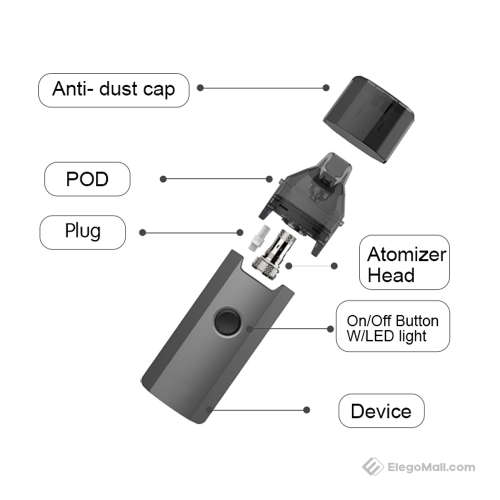 LOCO GTRS POD KIT