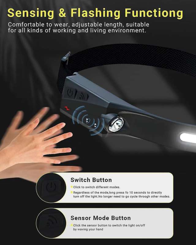 All Perspective Induction Headlamp
