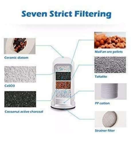 3 x Water Purifier Filter Refills